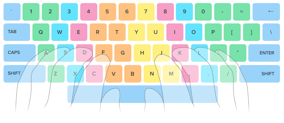 8 melhores softwares de digitação por toque para aprender a digitar mais  rápido em um teclado