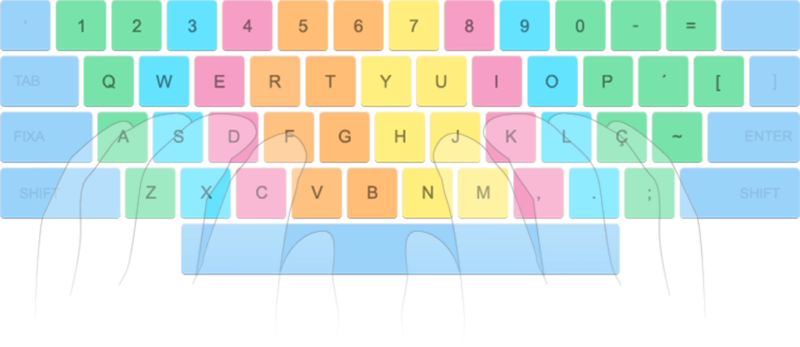 Curso de digitação grátis, Tutor de teclado