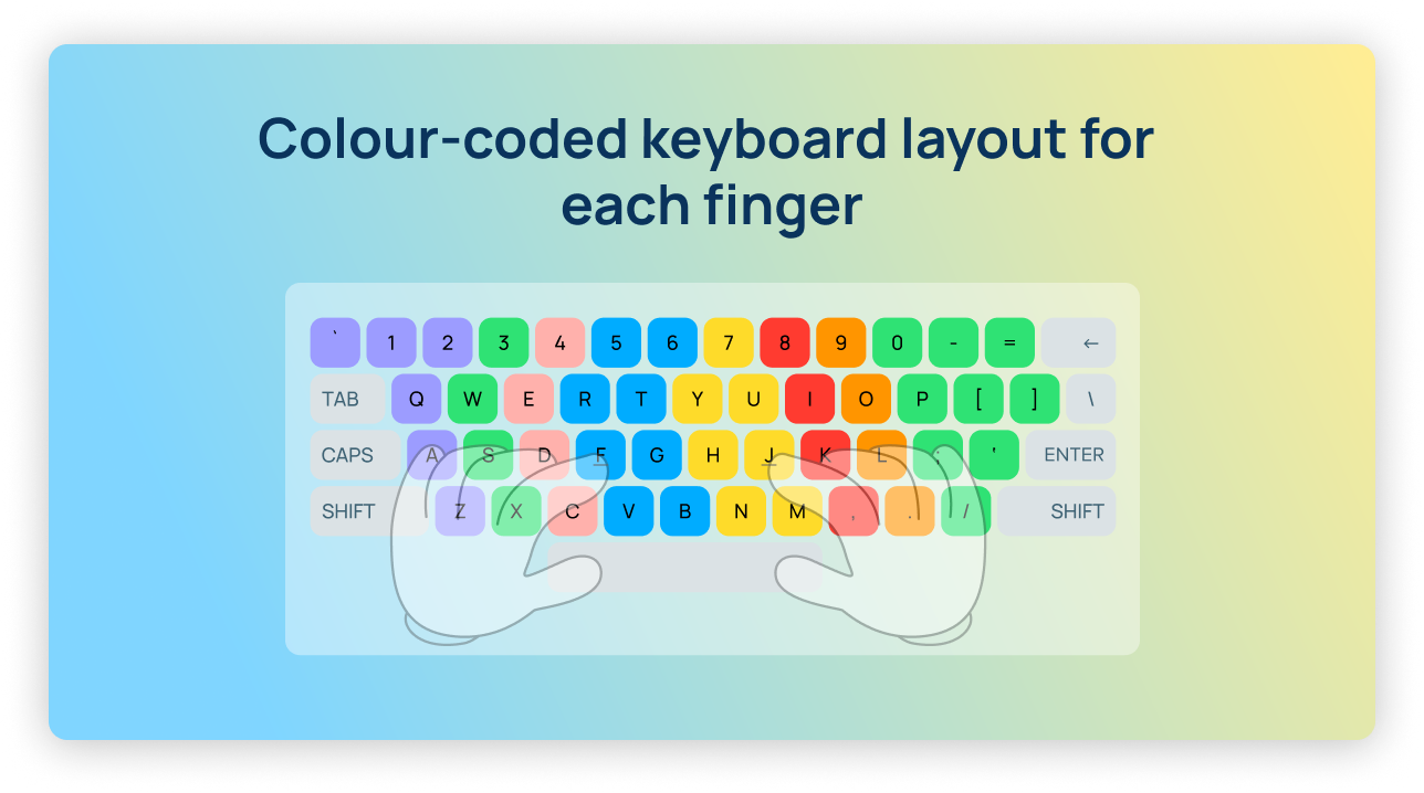 Layout do teclado com c&oacute;digo de cores por dedo