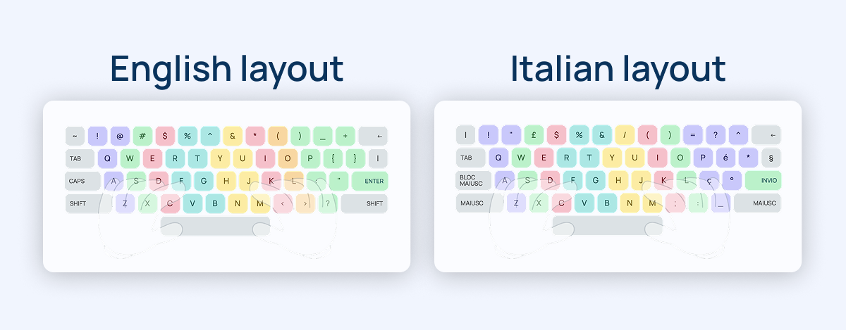 Layouts diferentes