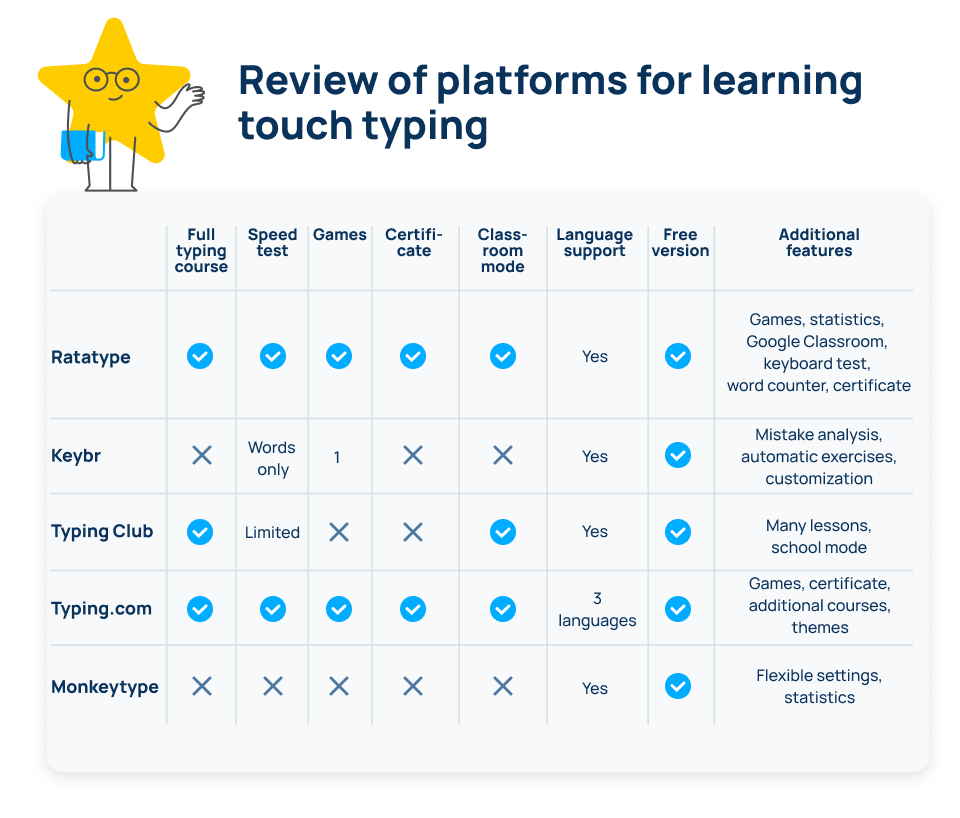 Melhores plataformas para aprender digitação